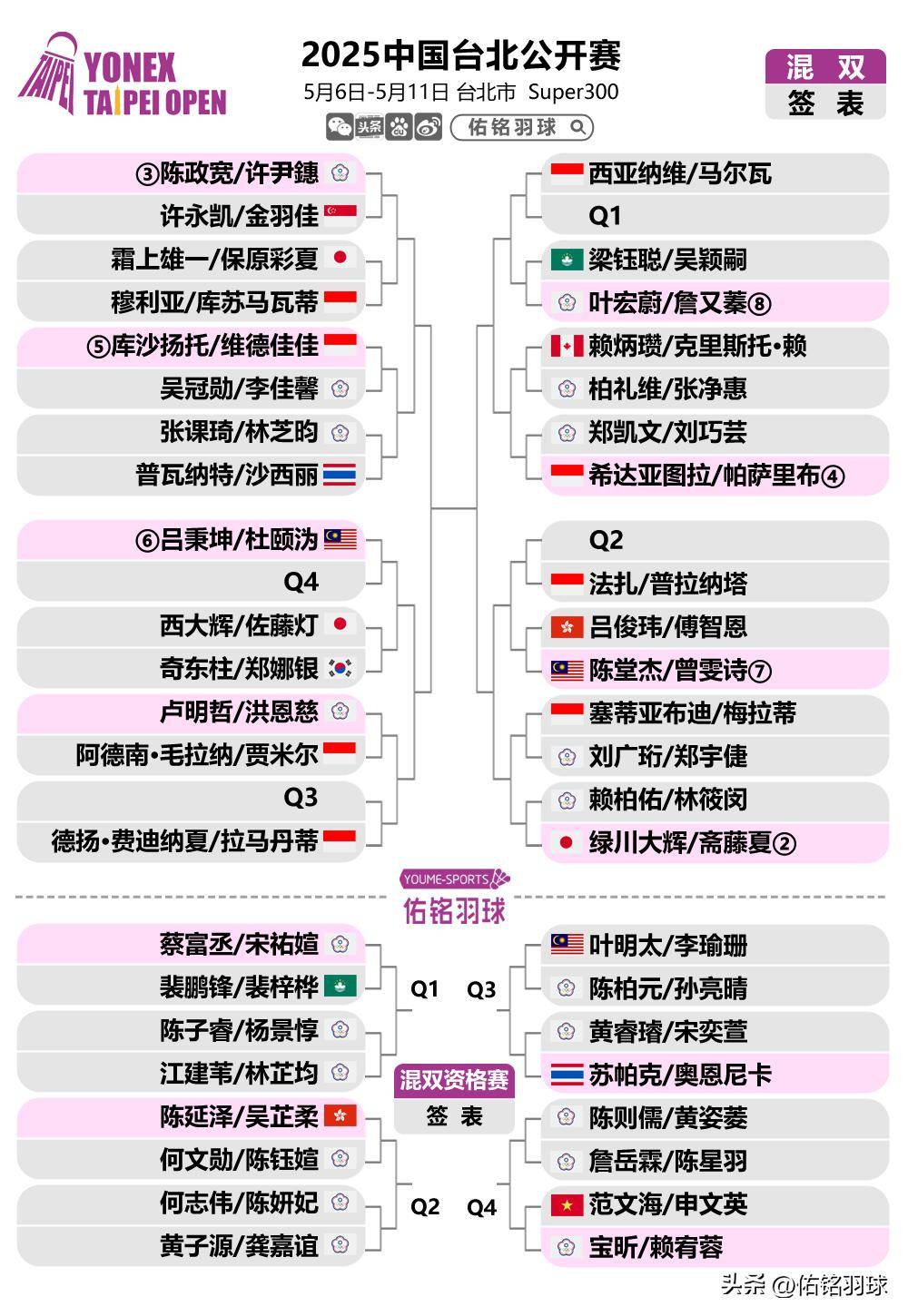 包含火力全开!羽毛球比赛数据创纪录的词条 包含火力全开!羽毛球比赛数据创纪录的词条