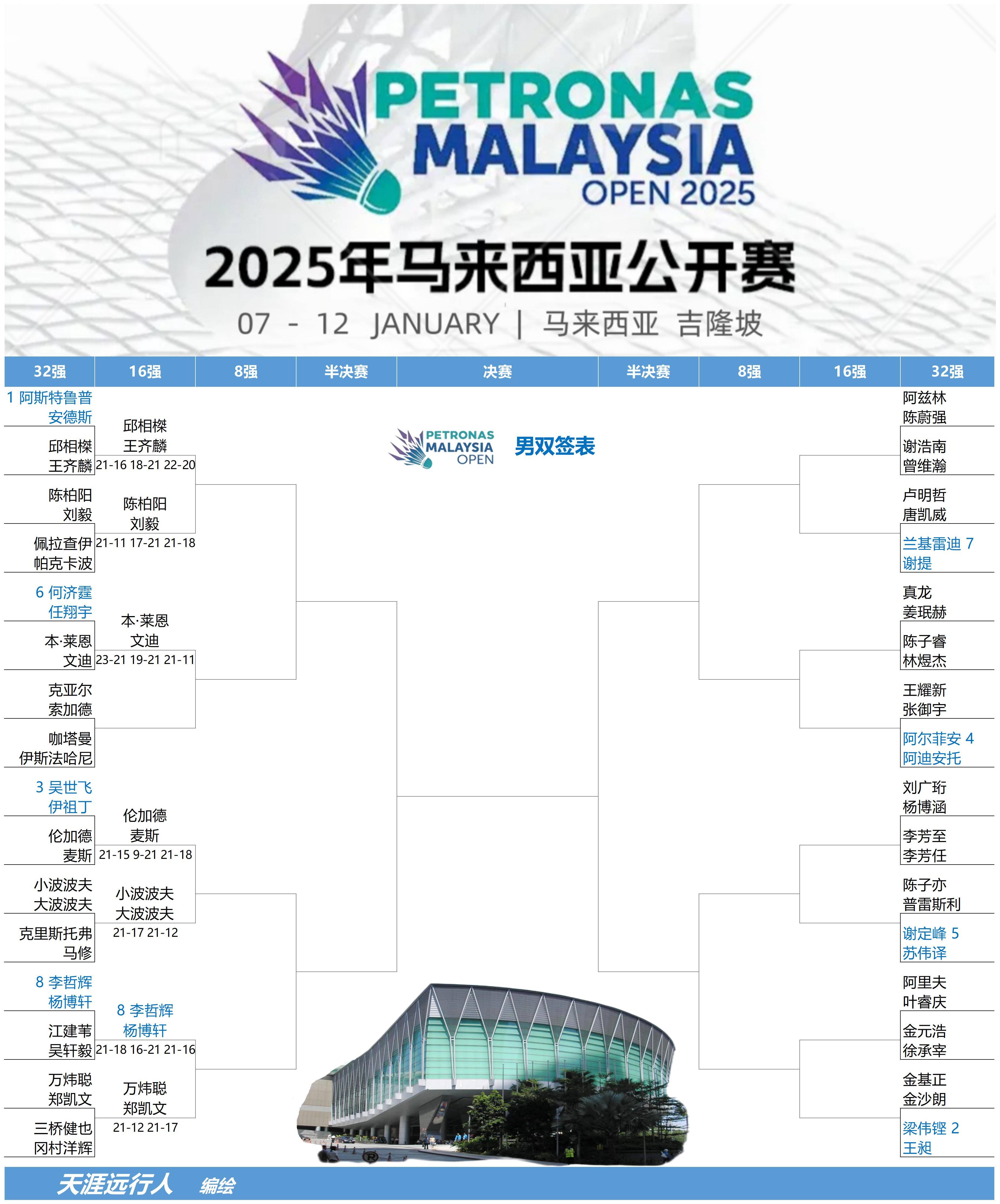 包含火力全开!羽毛球比赛数据创纪录的词条 包含火力全开!羽毛球比赛数据创纪录的词条